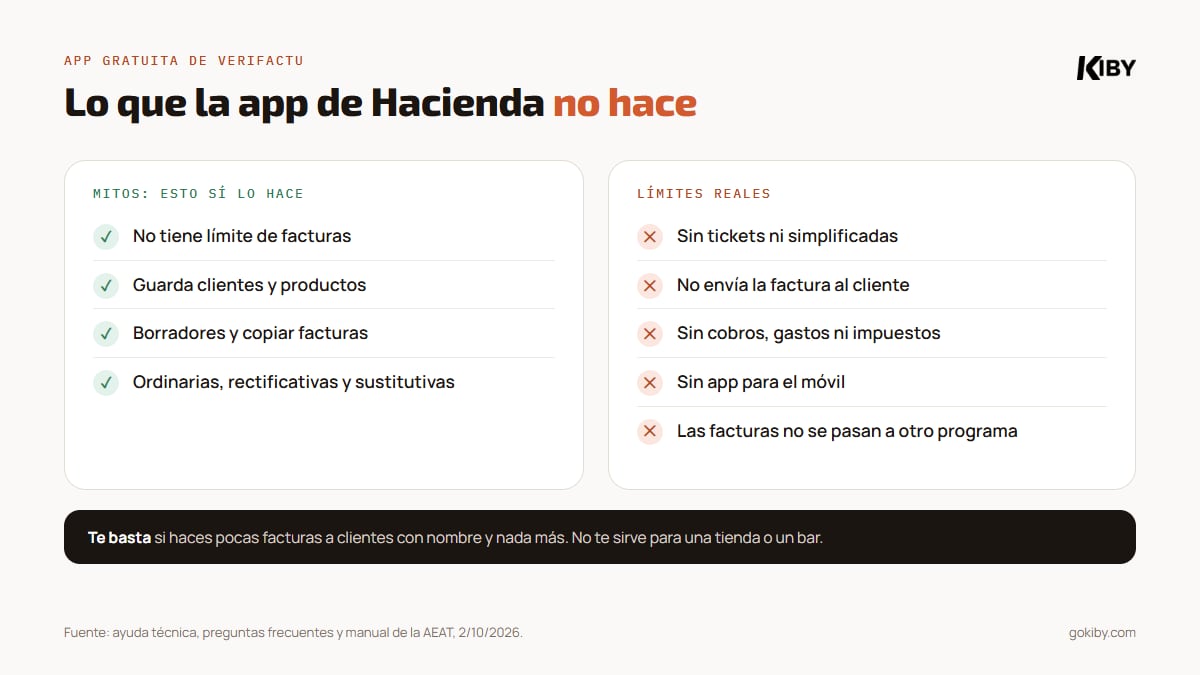 Limitaciones de la app gratuita de Verifactu: sin tickets, no envía la factura, sin cobros ni gastos, sin app y las facturas no se pueden llevar a otro programa; mitos falsos: sí guarda clientes y productos y no tiene límite de facturas