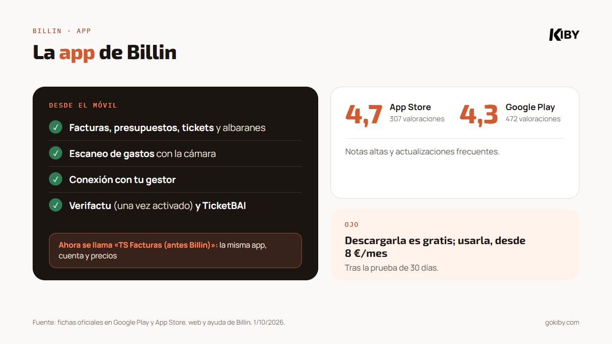 La app de Billin, ahora TS Facturas: facturas, presupuestos, tickets y albaranes, escaneo de gastos y conexión con el gestor; 4,7 en App Store con 307 valoraciones y 4,3 en Google Play con 472; descarga gratis, uso desde 8 euros al mes