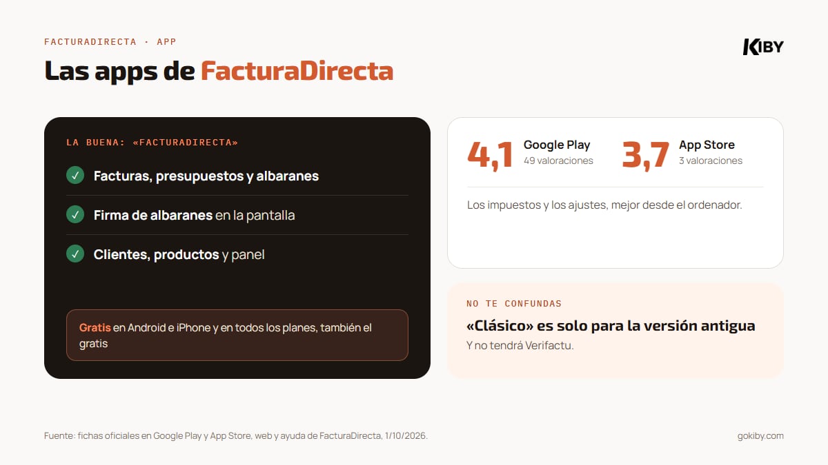Las apps de FacturaDirecta: la app FacturaDirecta, gratis para Android e iPhone, hace facturas, presupuestos, albaranes y firma de albaranes; la app Clásico es solo para cuentas de la versión antigua