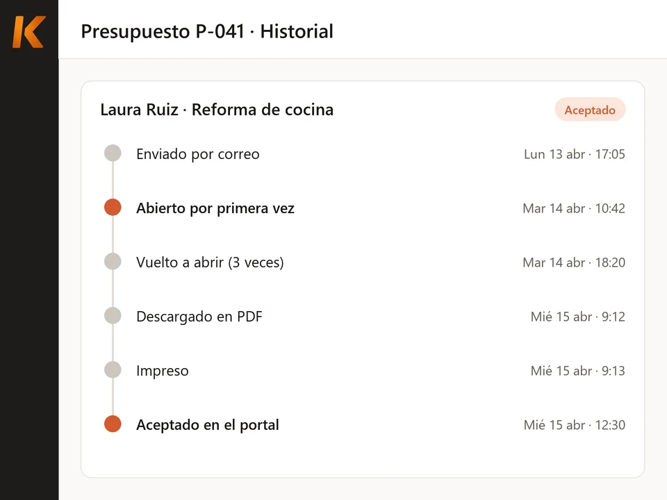 Ilustración: historial de un presupuesto en Kiby: enviado, abierto por primera vez, vuelto a abrir tres veces, descargado, impreso y aceptado en el portal