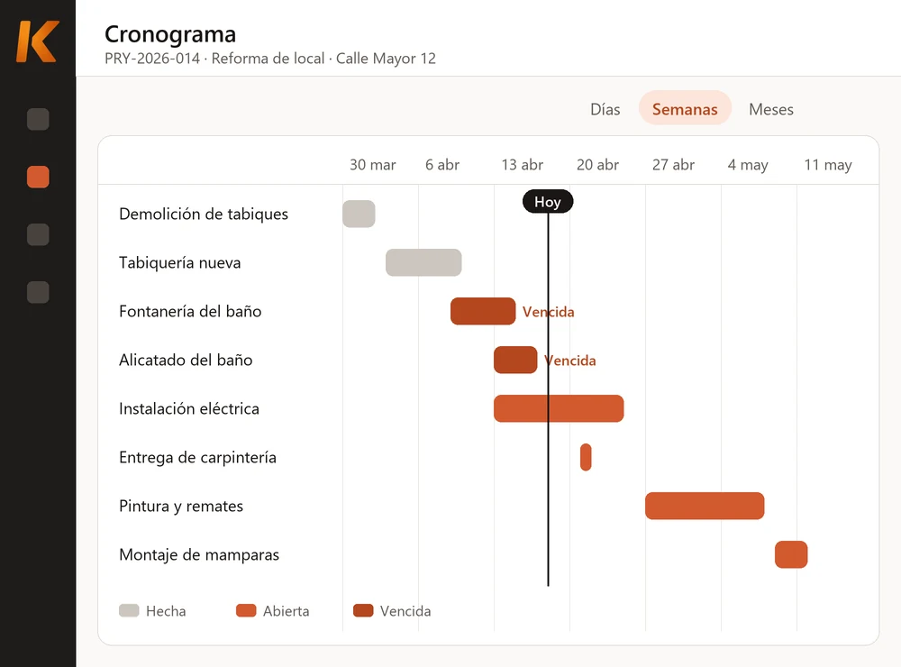 Ilustración: cronograma por semanas de un proyecto en Kiby, con la línea de hoy y dos tareas vencidas