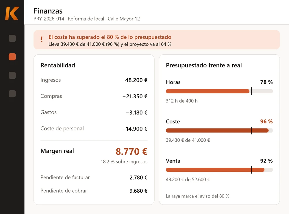 Ilustración: finanzas de un proyecto en Kiby, con el margen real y un aviso de que el coste ha pasado del 80 %