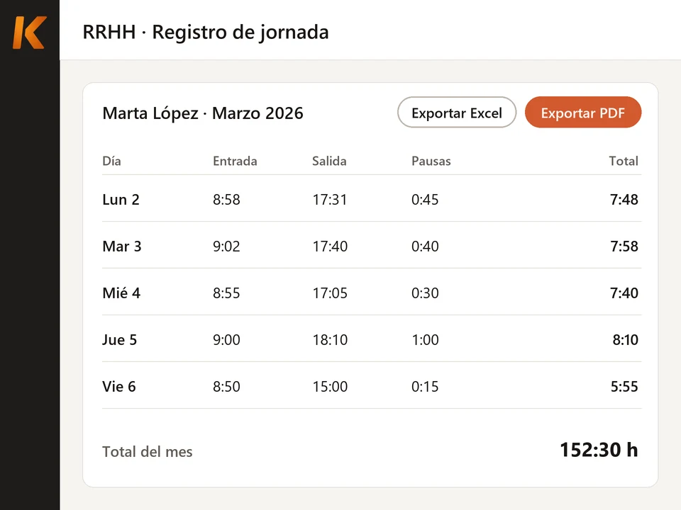 Ilustración: registro de jornada de una empleada en Kiby, con la entrada, la salida, las pausas y el total de cada día, listo para exportar a Excel o PDF