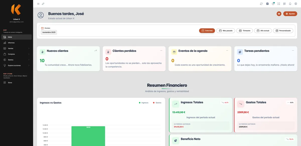 Panel de inicio de Kiby con nuevos clientes, eventos de la agenda y resumen financiero