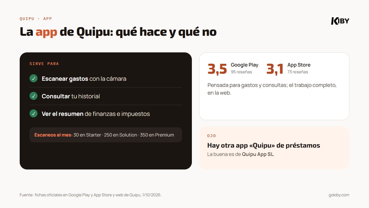La app de Quipu: sirve para escanear gastos, ver el historial y el resumen de impuestos; tiene 3,5 sobre 5 en Google Play y 3,1 en App Store; cuidado con la app de préstamos con el mismo nombre