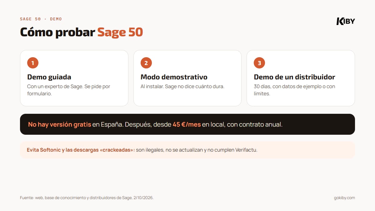 Cómo probar Sage 50: demo guiada por un experto de Sage, instalación en modo demostrativo y demos de 30 días de sus distribuidores; no hay versión gratis; después desde 45 euros al mes con contrato anual; evita las descargas piratas