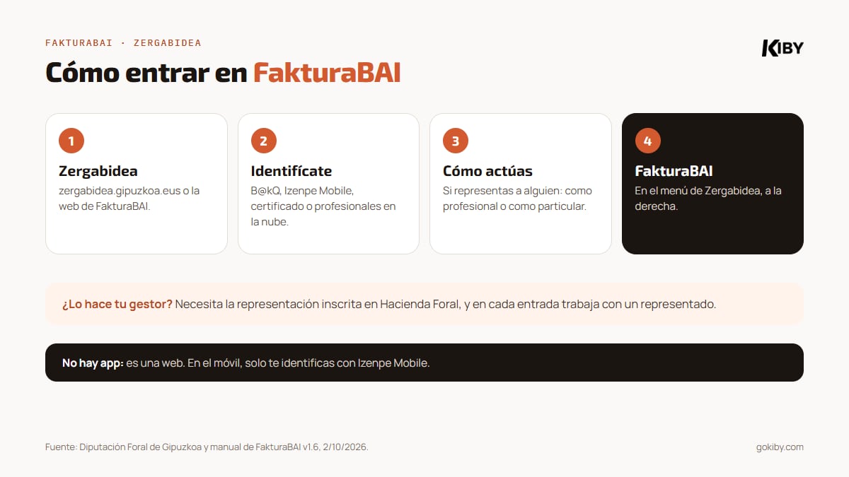 Cómo entrar en FakturaBAI con Zergabidea: con B@kQ, con Izenpe Mobile en el móvil o con certificado digital; elegir actuar como particular o como profesional; el gestor necesita la representación inscrita